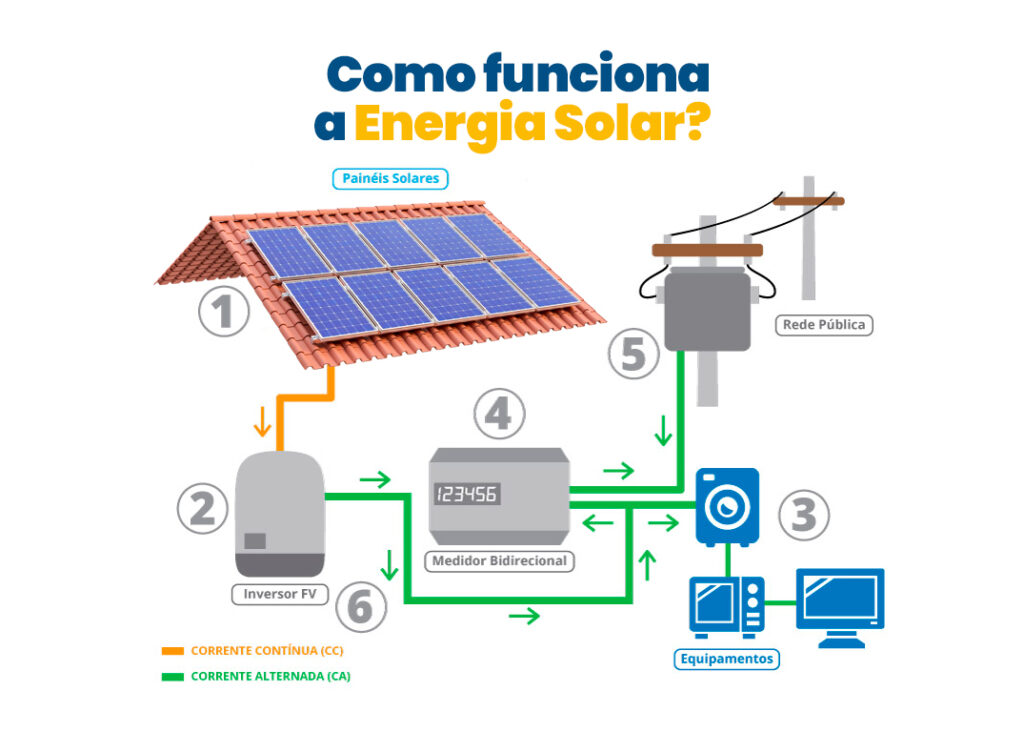 Rodfer Solar – Instalação De Energia Solar